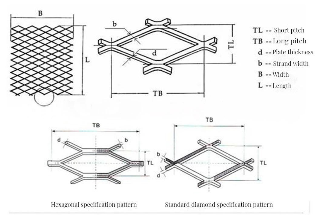 Powder-Coated Expanded Metal Fence for Privacy and Security in Residential Areas